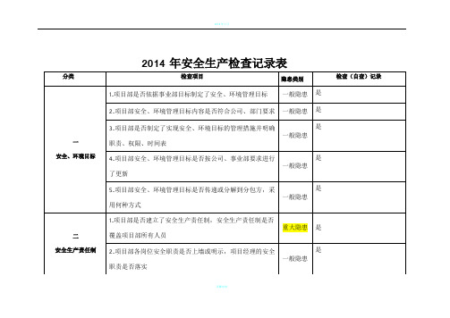 2014年安全生产检查记录表