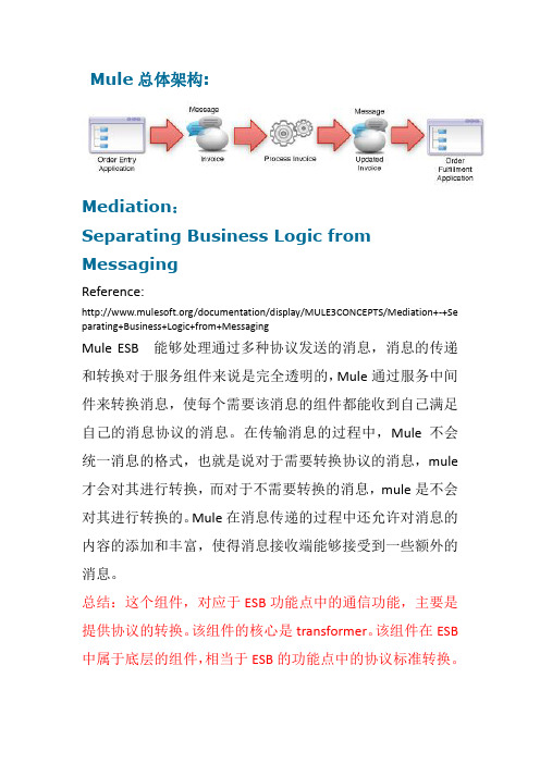 Mule开源ESB资料整理