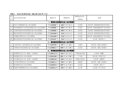 国家生态工业园区名录