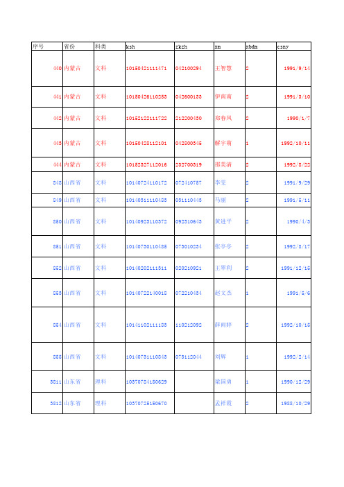 13信息采集代码表_汇总