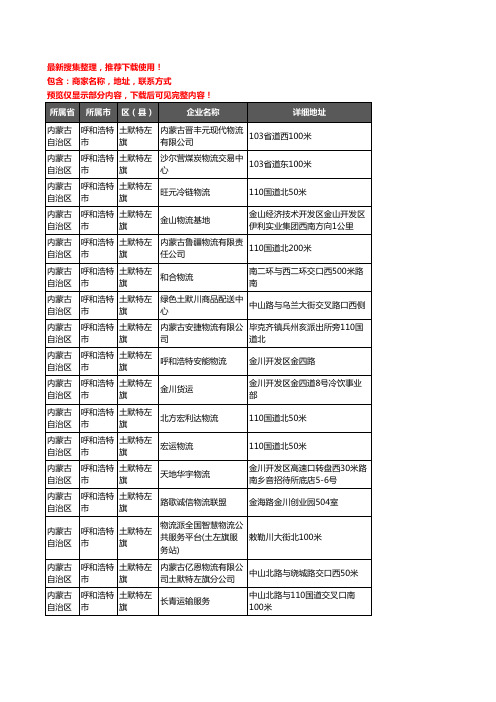 新版内蒙古自治区呼和浩特市土默特左旗托运企业公司商家户名录单联系方式地址大全31家