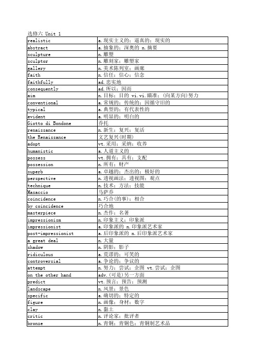 人教版高中英语单词表选修六unit 1