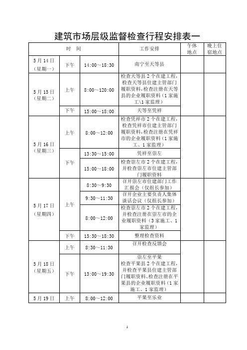建筑市场层级监督检查行程安排表