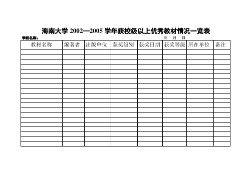 海南大学20022005学年获校级以上优秀教材情况一览表