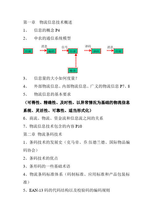 现代物流信息技术复习