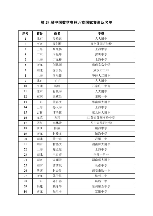 2014国家集训队名单