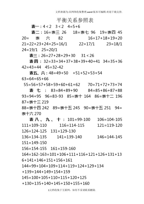 平衡关系参照表格