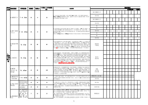 龙湖集团非自持商业项目工程实测实量检查评分表(2019年版)(1)