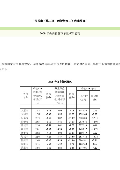 2009年山西省各市单位GDP能耗等指标
