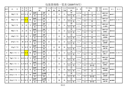 包装袋规格一览表