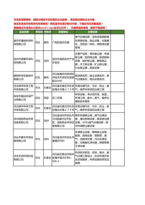 新版河北省废气治理工商企业公司商家名录名单联系方式大全80家