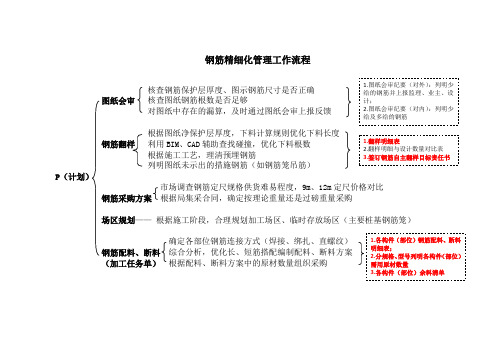 钢筋精细化管理工作流程