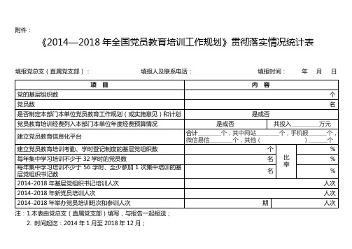 《2014—2018年全国党员教育培训工作规划》贯彻落实情况统计表