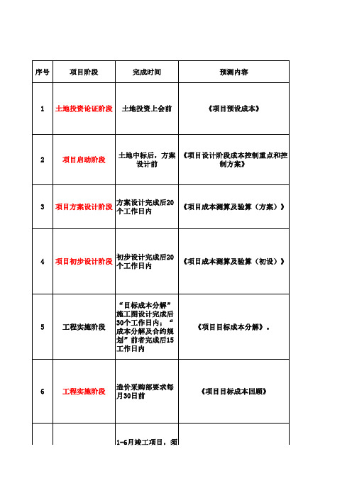 项目各阶段成本测算管理工作指引