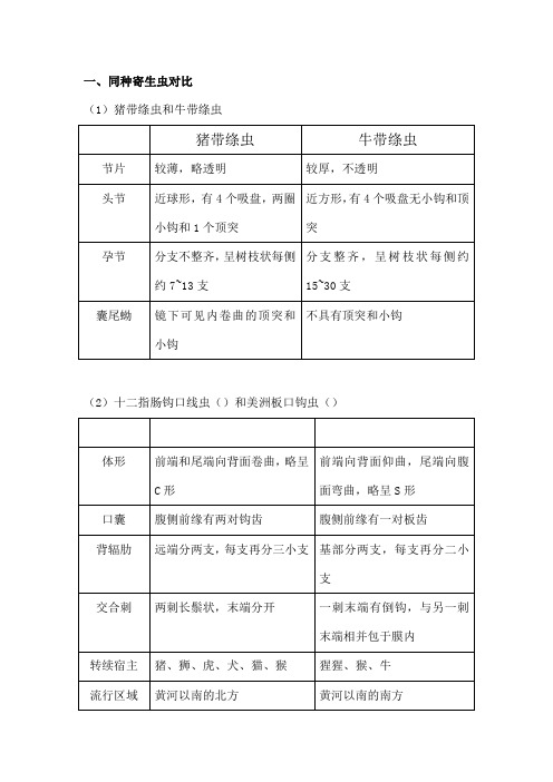 寄生虫总结