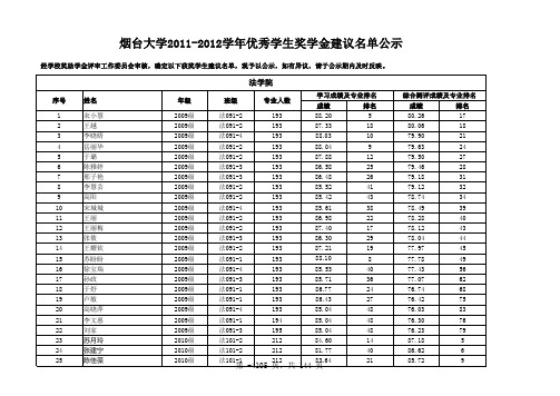 烟台大学学年优秀学生干部奖学金获奖学生建议