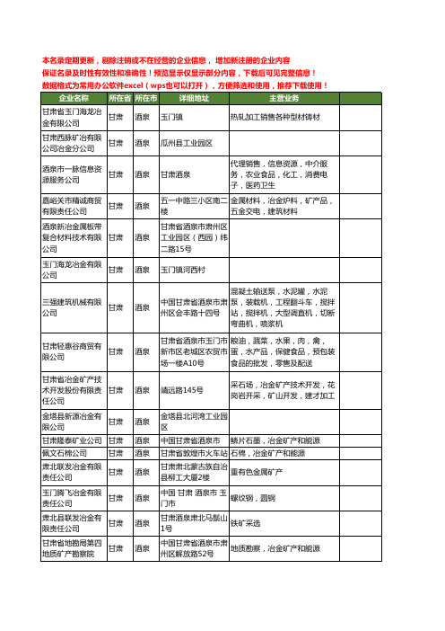 新版甘肃省酒泉冶金工商企业公司商家名录名单联系方式大全23家