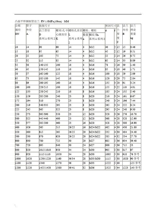 国标GB法兰盘标准尺寸