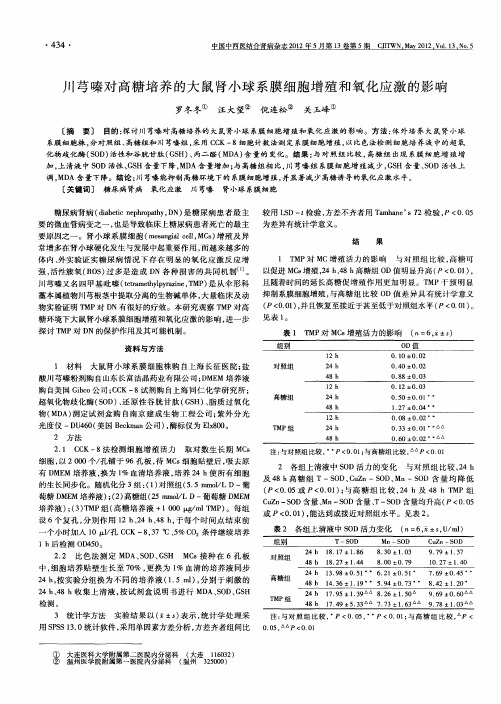 川芎嗪对高糖培养的大鼠肾小球系膜细胞增殖和氧化应激的影响
