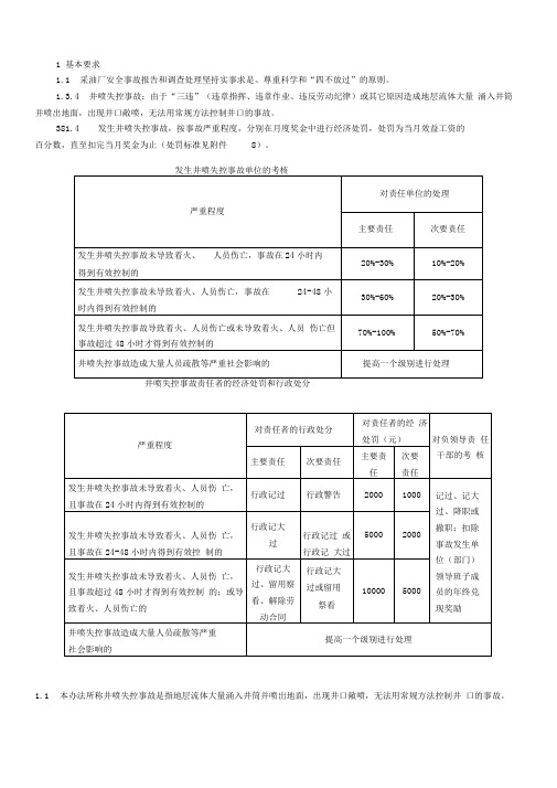 井控考试题库资料