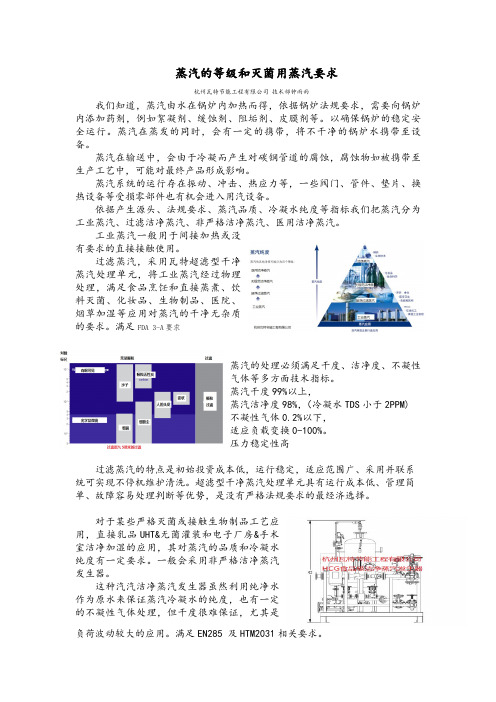 蒸汽的等级和食品用蒸汽要求(图)