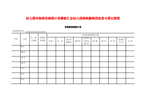 2021年最新幼儿园传染病发病统计表模板汇总幼儿因病缺勤病因追查与登记制度