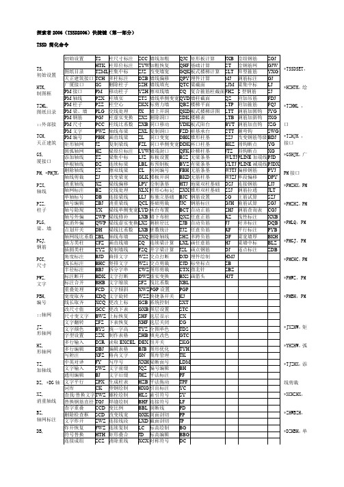 探索者快捷键一览表