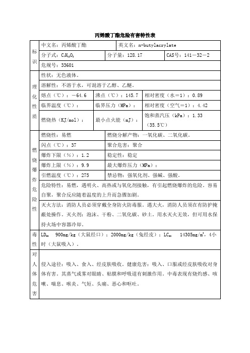 丙烯酸丁酯危险有害特性表