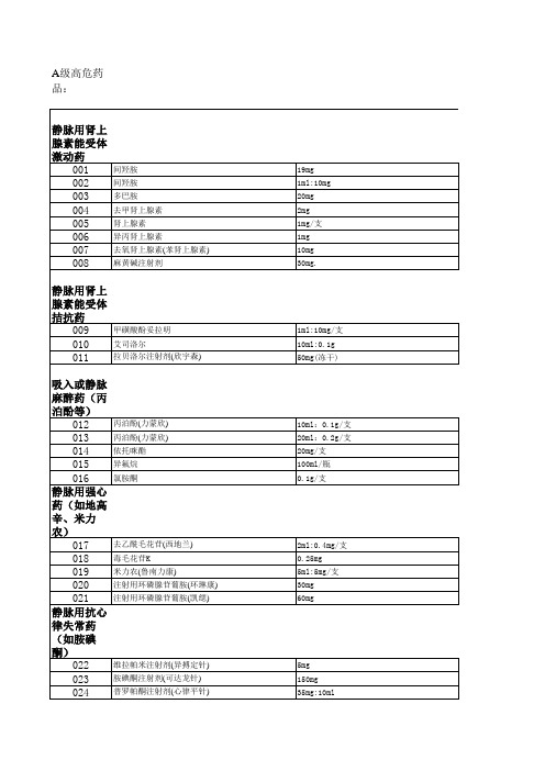 A级高危药品