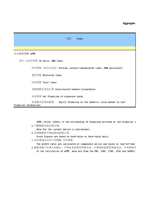 2015社会融资规模存量统计表