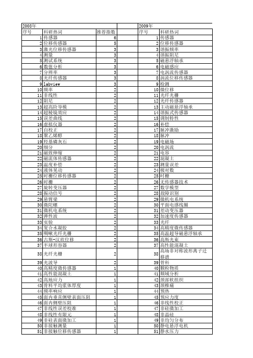 【国家自然科学基金】_位移传感器_基金支持热词逐年推荐_【万方软件创新助手】_20140729