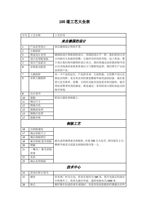 印染厂100道工艺大全表
