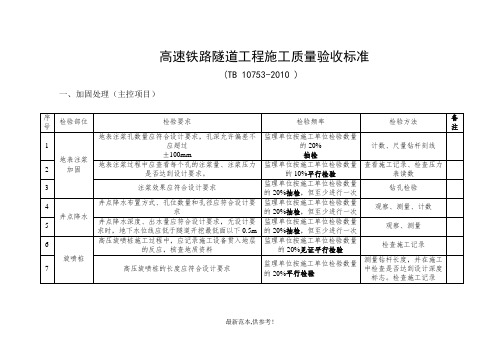 高速铁路隧道工程施工质量验收标准