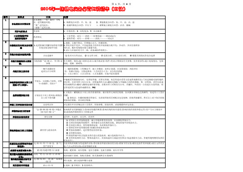 2014一建机电实务必过口诀(7月新版)
