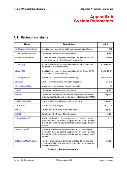 FlexRay通信系统协议规范V2.1修订本A-附录A&B系统参数和配置约束