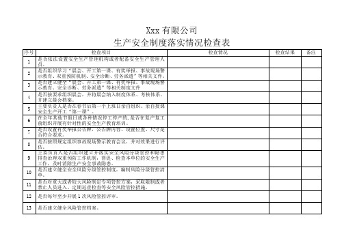 企业安全管理制度措施落实情况检查表