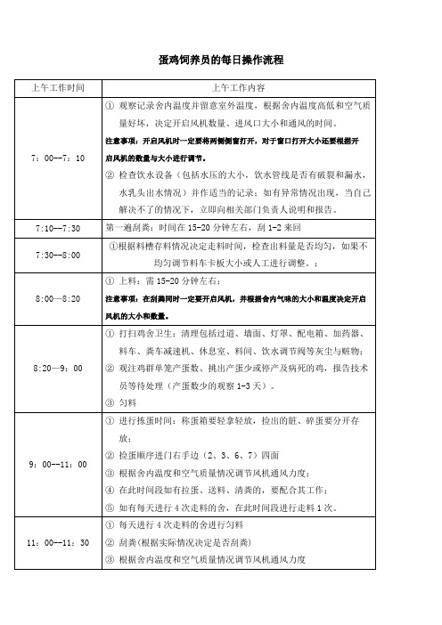 蛋鸡舍饲养员的每日操作流程