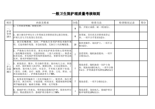 护理质量考核细则