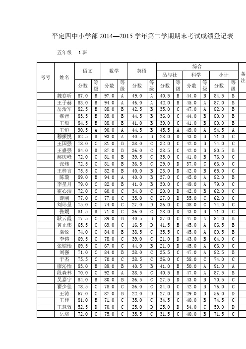 五一班学生成绩登记表
