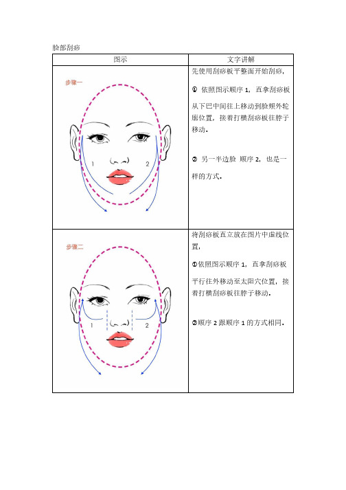 28天护肤分解之脸部刮痧