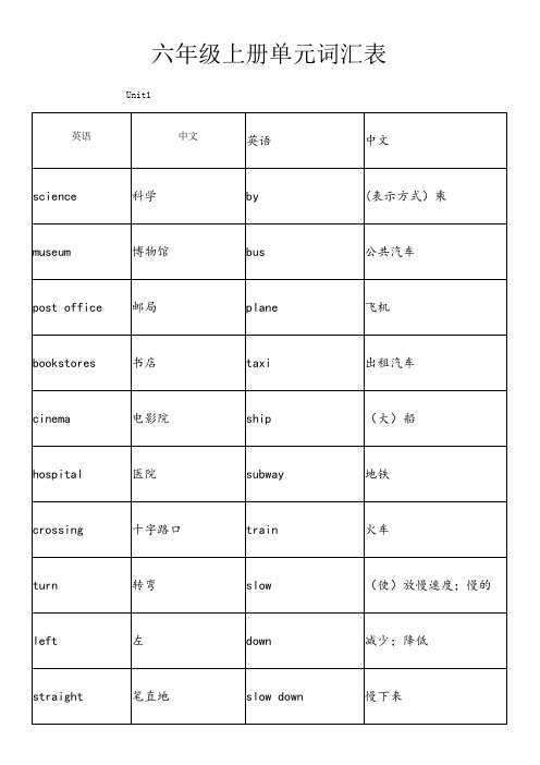 六年级上册英语单词词汇表