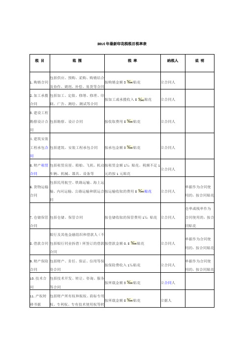 2014年最新印花税税目税率表