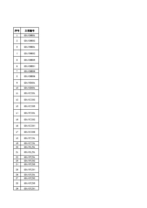 2014年度广州省社会科学规划项目立项名单