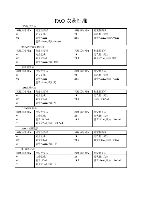 FAO农药标准,标准硬水