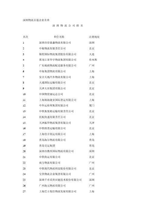 深圳物流公司排名-2012