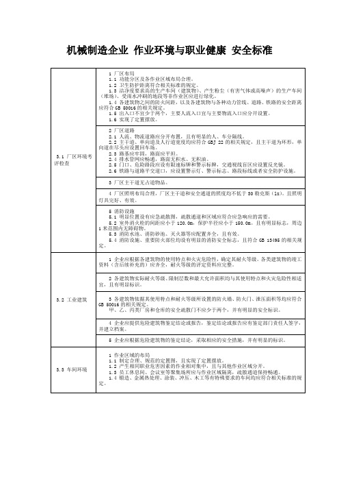机械制造企业安全标准：作业环境与职业健康