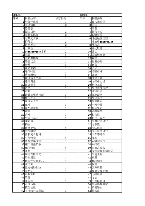 【江苏省自然科学基金】_一致性_期刊发文热词逐年推荐_20140816