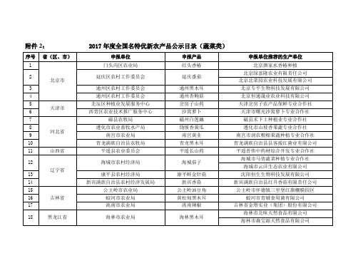 2017年度全国名特优新农产品公示目录蔬菜类