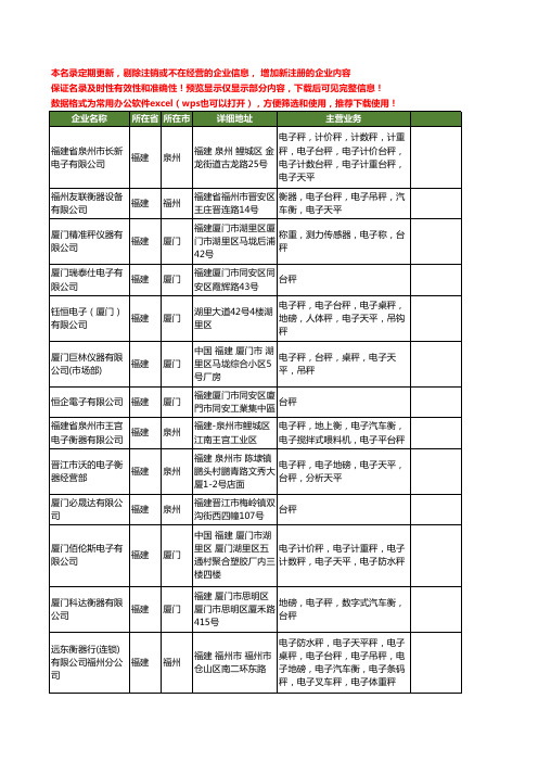 新版福建省台秤工商企业公司商家名录名单联系方式大全56家