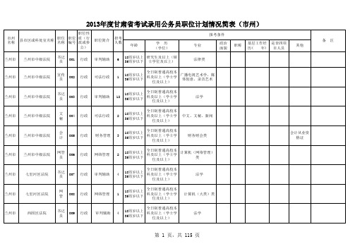 2013年度甘肃省考试录用公务员职位计划情况简表(市州)2